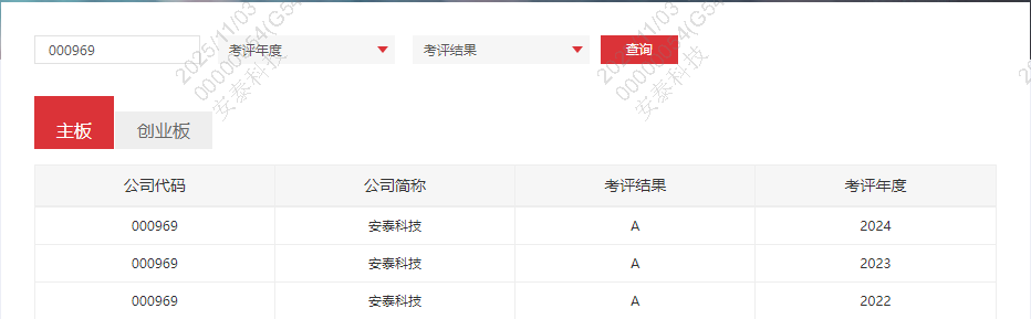 喜訊：連續(xù)三年！安泰科技蟬聯(lián)深交所信息披露最高A級(jí)評(píng)價(jià)